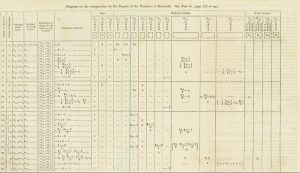 Ada Lovelace: New Light on Her Mathematics – CMS Notes