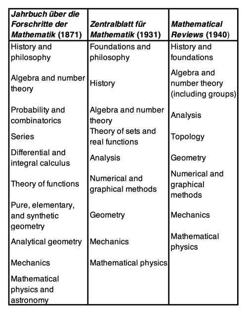 Table1-journal comparison